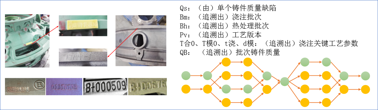 先进铸造数字化集成化智能化管理技术
