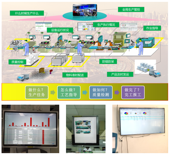 先进铸造数字化集成化智能化管理技术