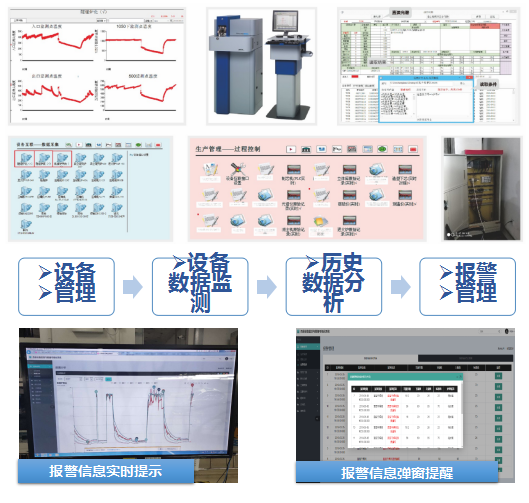 先进铸造数字化集成化智能化管理技术