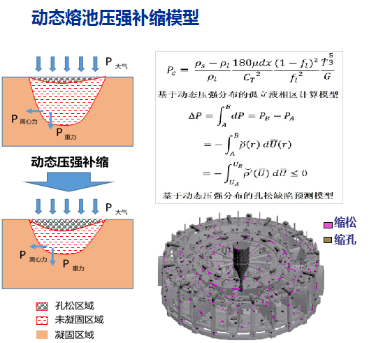 先进铸造成形过程高精高效数值模拟技术
