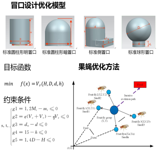先进铸造成形过程高精高效数值模拟技术