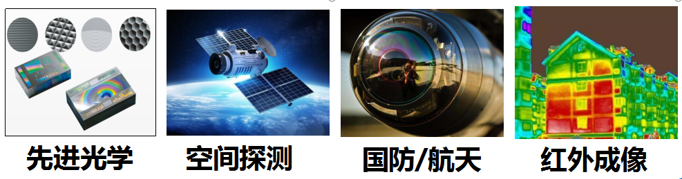 超精密制造工艺及装备研发