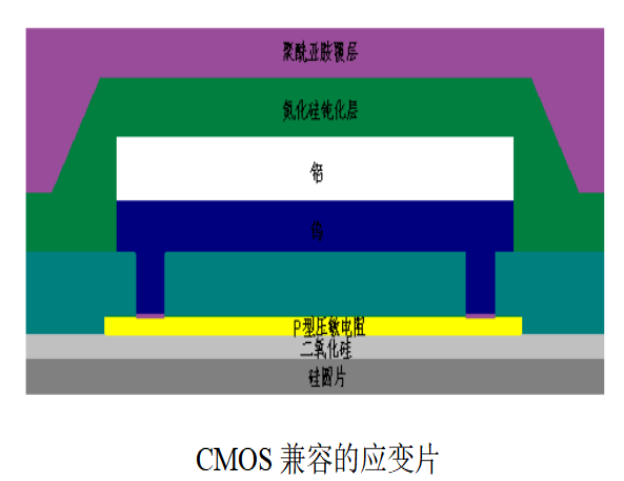 工程机械用MEMS压力传感器