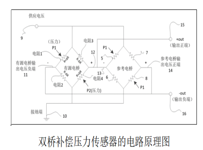 工程机械用MEMS压力传感器