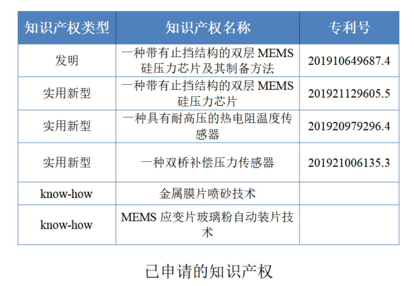 工程机械用MEMS压力传感器