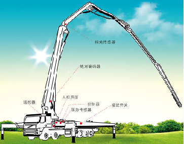 工程机械用MEMS压力传感器