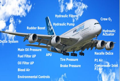 工程机械用MEMS压力传感器