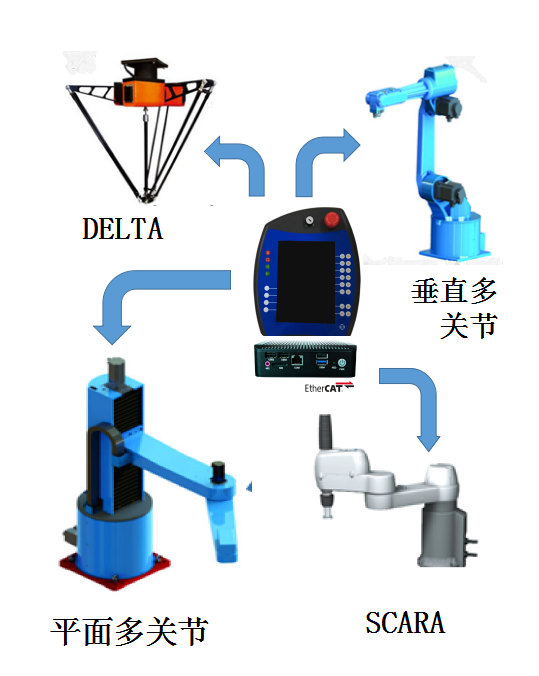 工业机器人控制系统