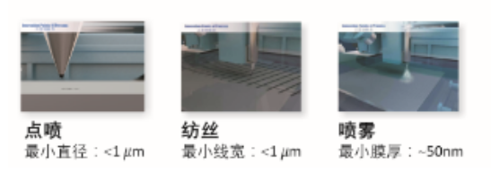 光刻胶薄膜电流体喷雾装备研发与应用