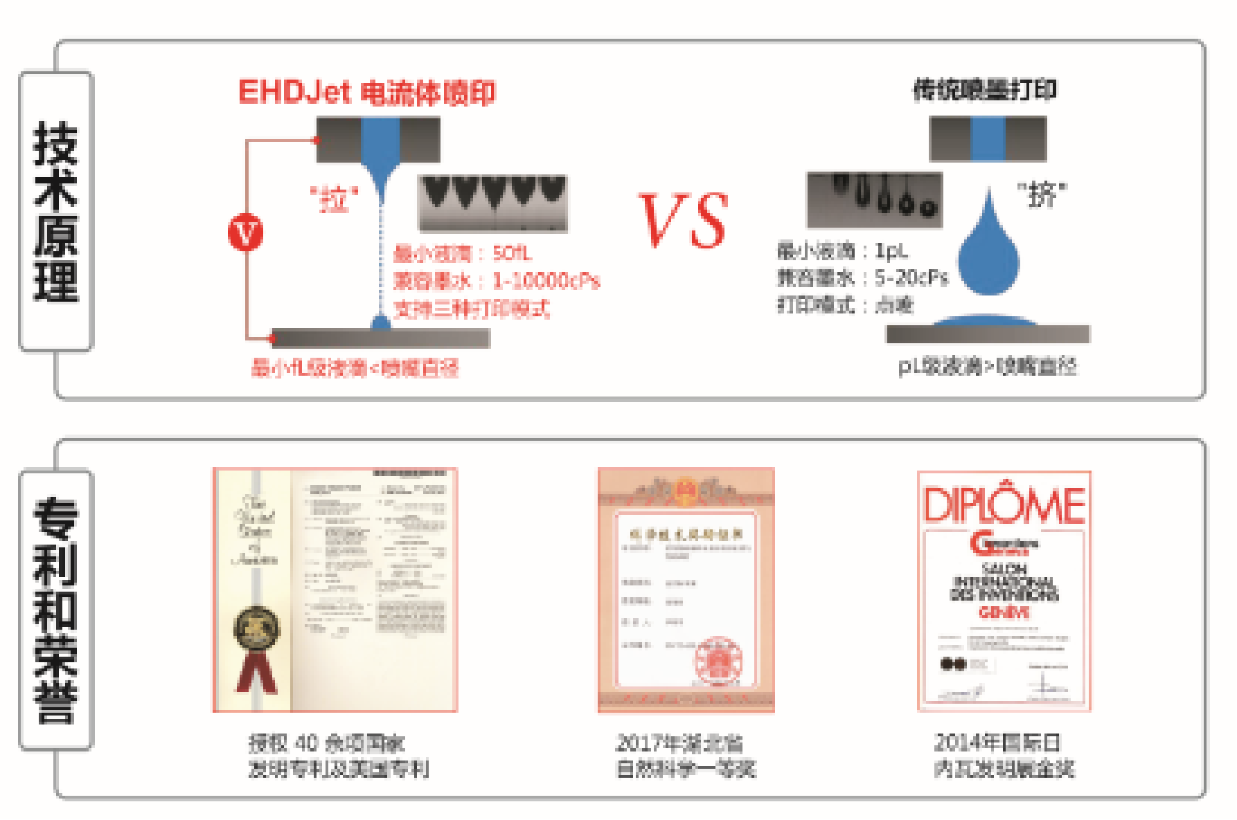 光刻胶薄膜电流体喷雾装备研发与应用