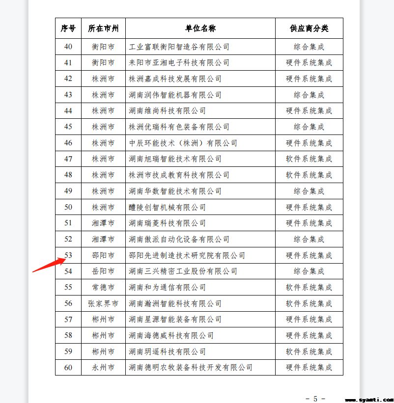 我院获得湖南省工信厅关于印发《湖南省智能制造系统解决方案供应商推荐目录