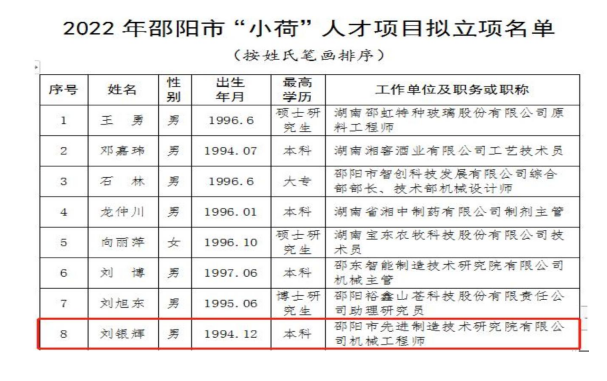 喜讯！喜讯连连捷报传，硕果累累谱新章