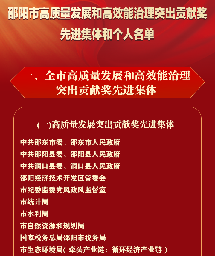 喜报│邵先院荣获市政府高质量发展突出贡献“先进集体”奖